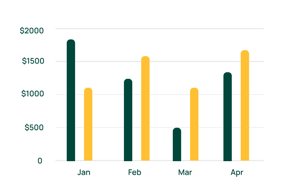 Designer Payment Dashboard