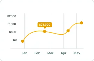 Designer payment protection